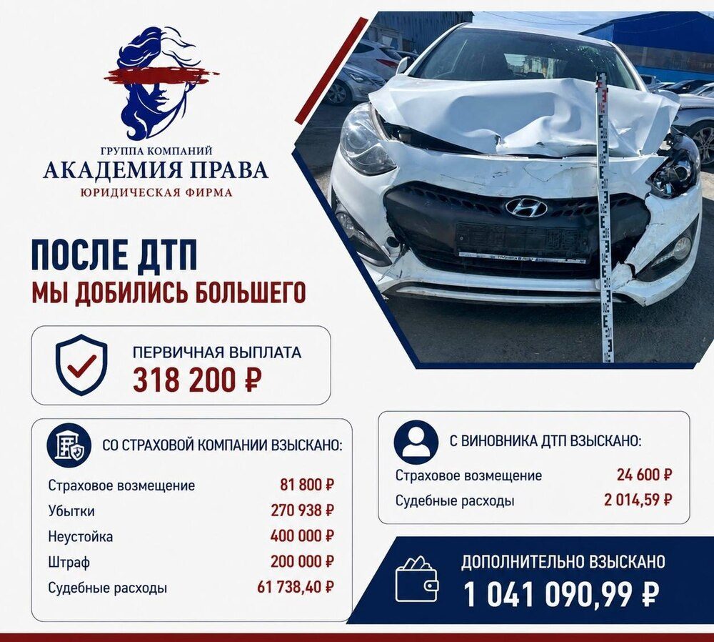 Кейс: после ДТП дополнительно взыскано 1 041 090 ₽