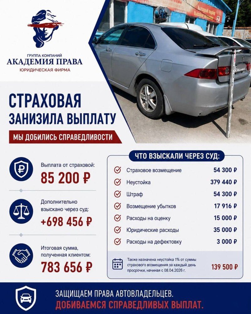 Кейс: страховая занизила выплату — клиент получил 783 656 ₽